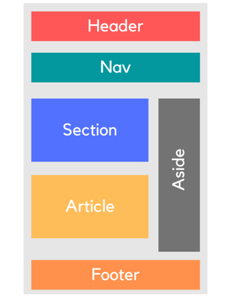 HTML Semantic Tags